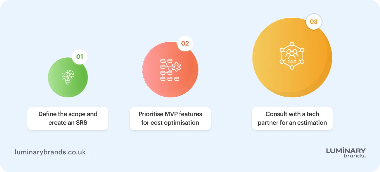 how to estimate the software development project cost