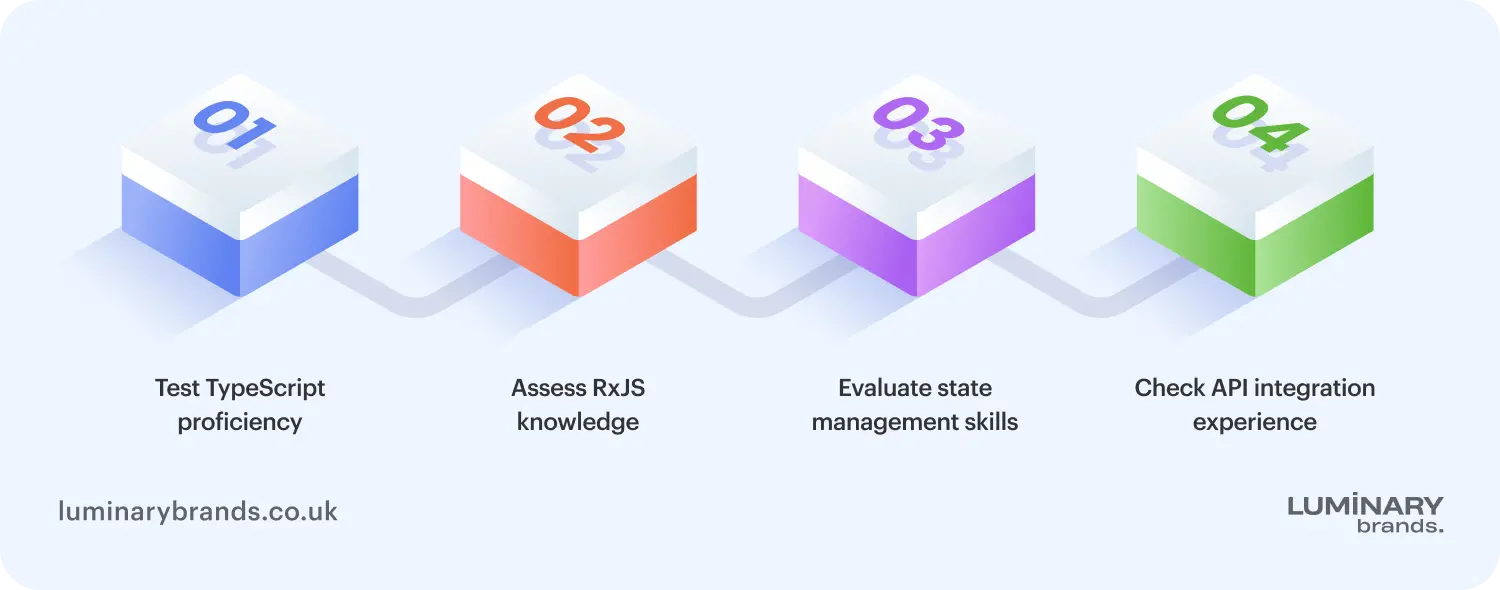 how to evaluate angular expertise