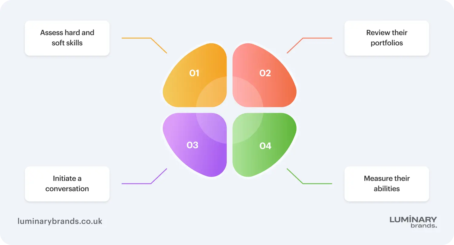 how to hire react native developers for an app project