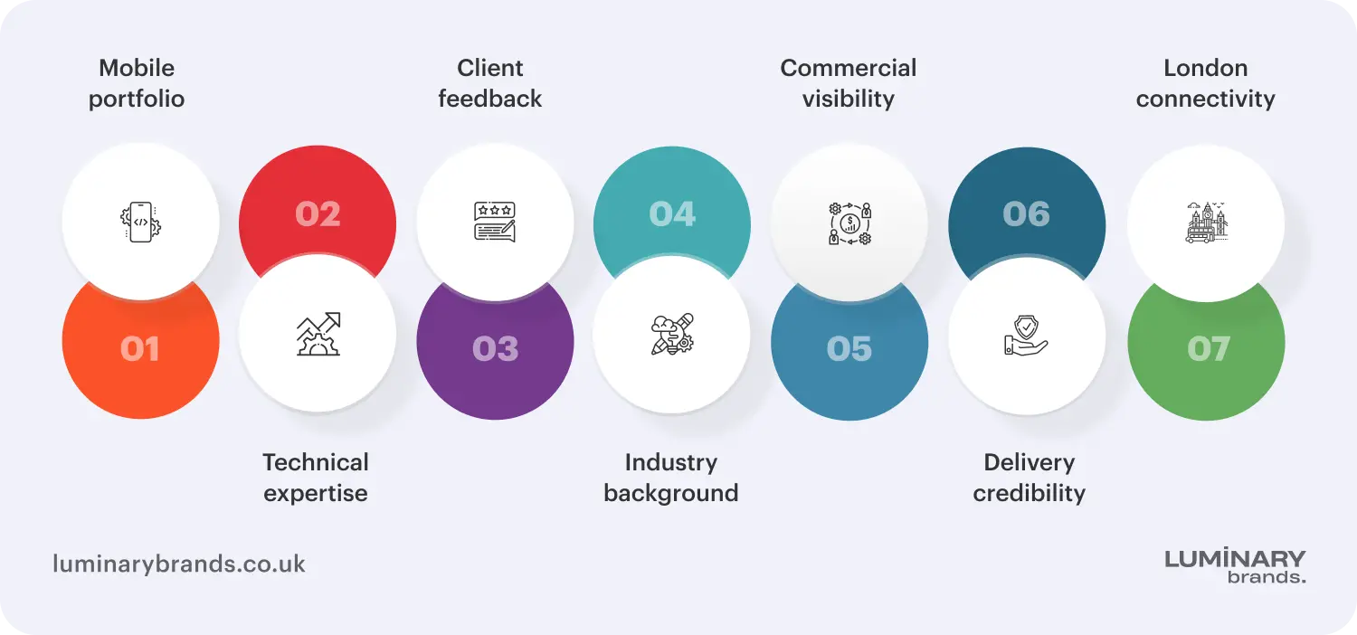 how we ranked the top app developers in london