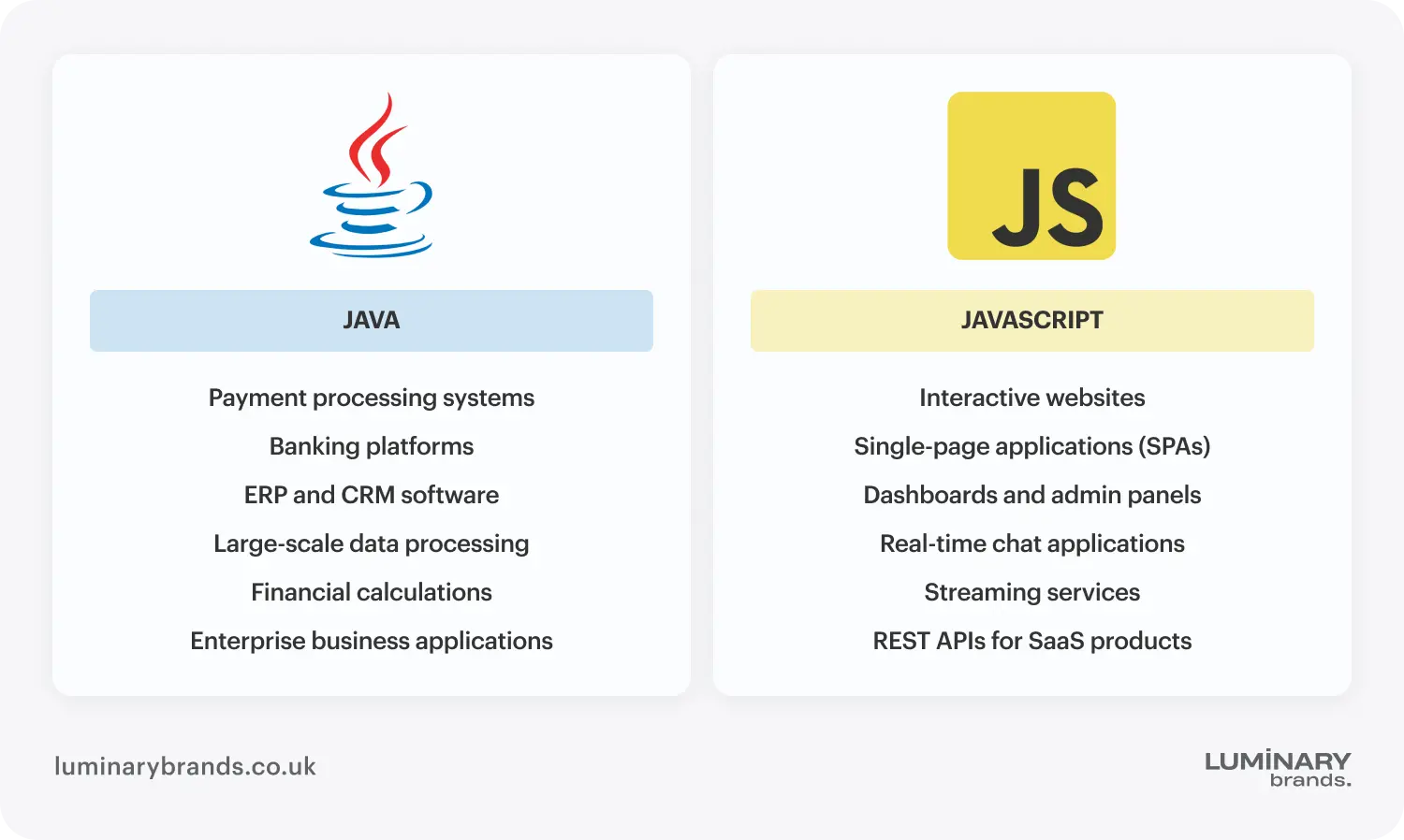 java or javascript