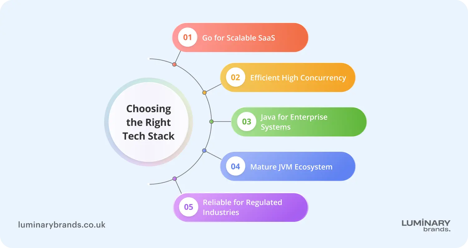 java vs go for enterprise