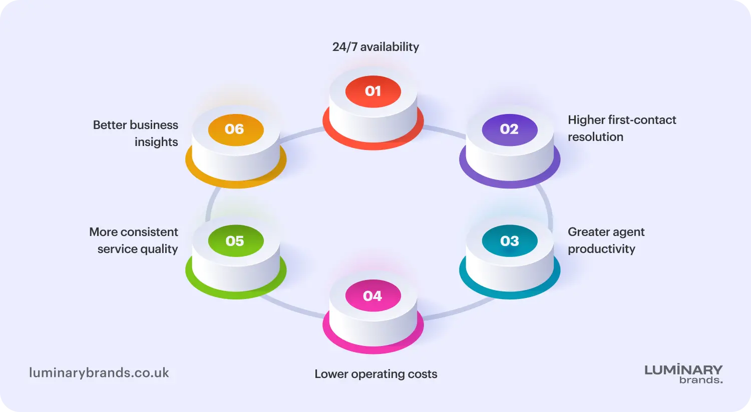 key benefits of ai in customer service