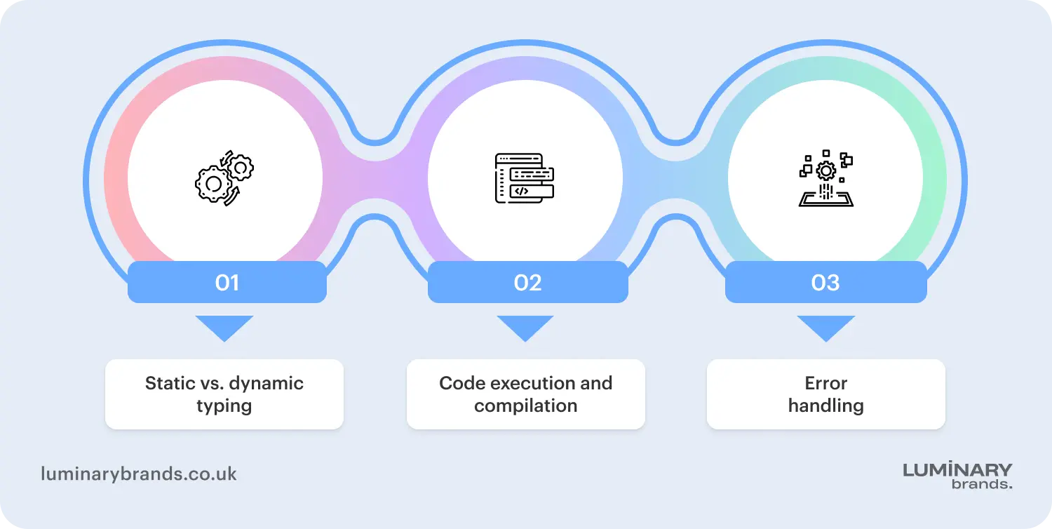 key difference between typescript and javascript