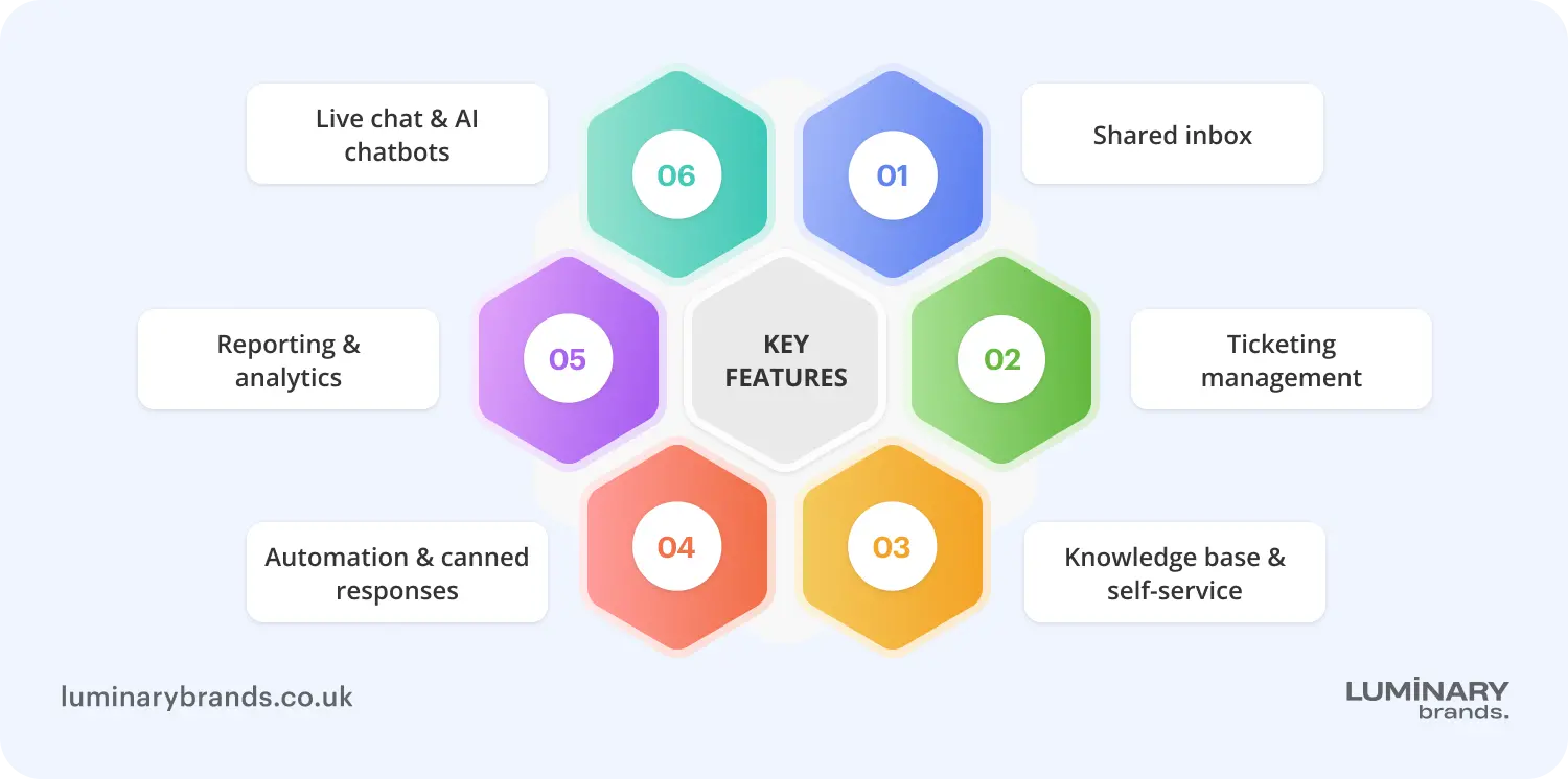 key features of customer service software for small business