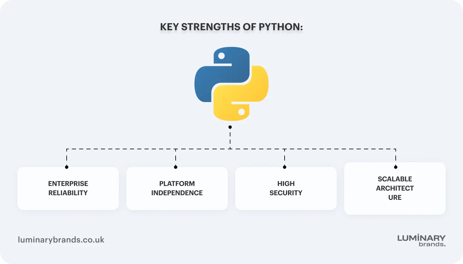 key strengths of python