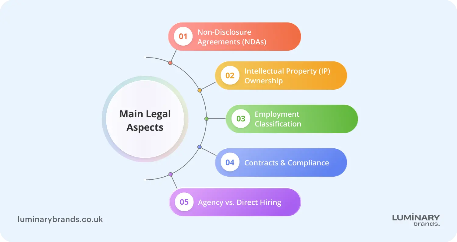legal aspects when you hire remote developers
