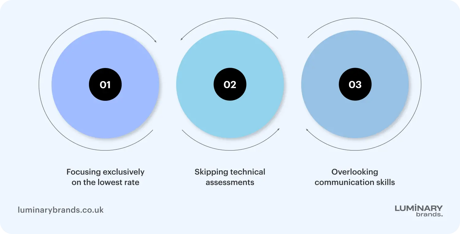 mistakes to avoid during the hiring of a reactjs developer