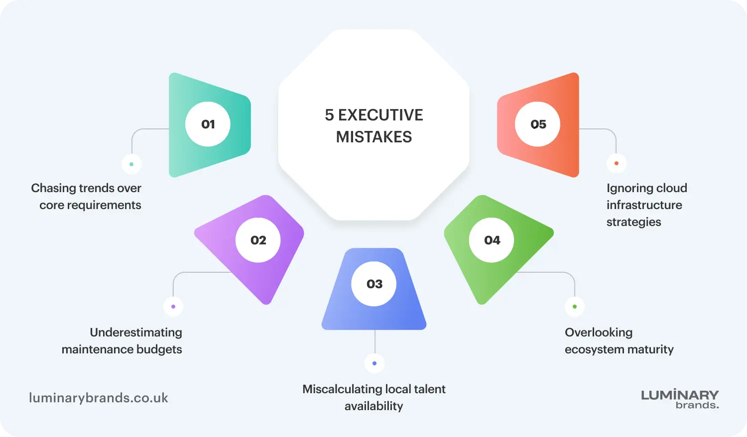 mistakes when hiring java or go