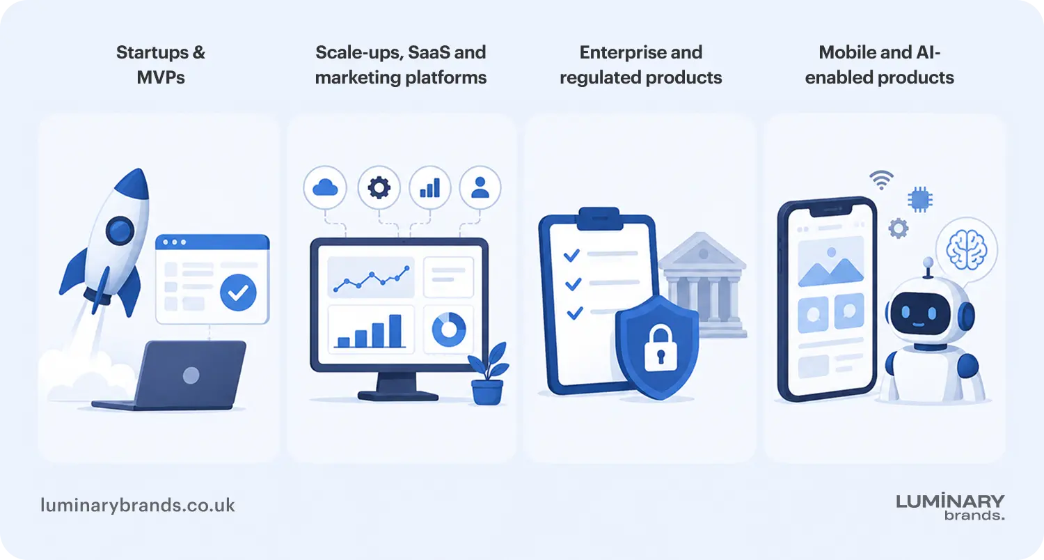 software testing for startups scale ups and enterprises