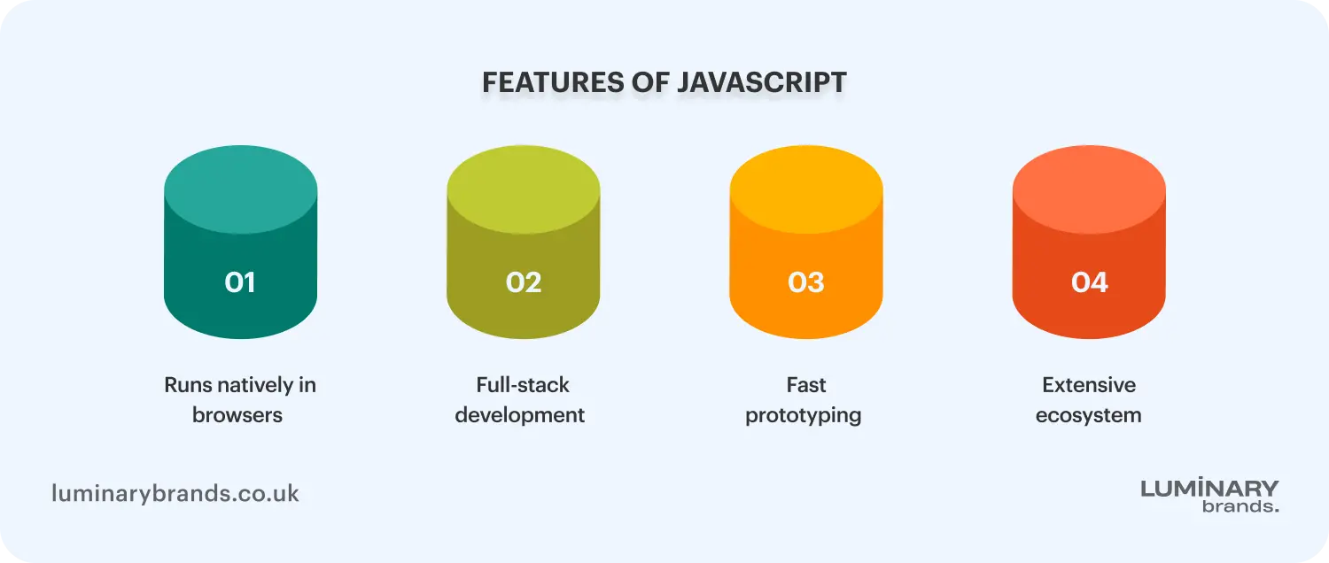 the core of the web javascript js