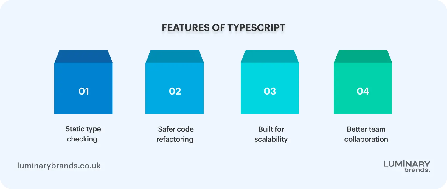 the strongly typed superset typescript ts