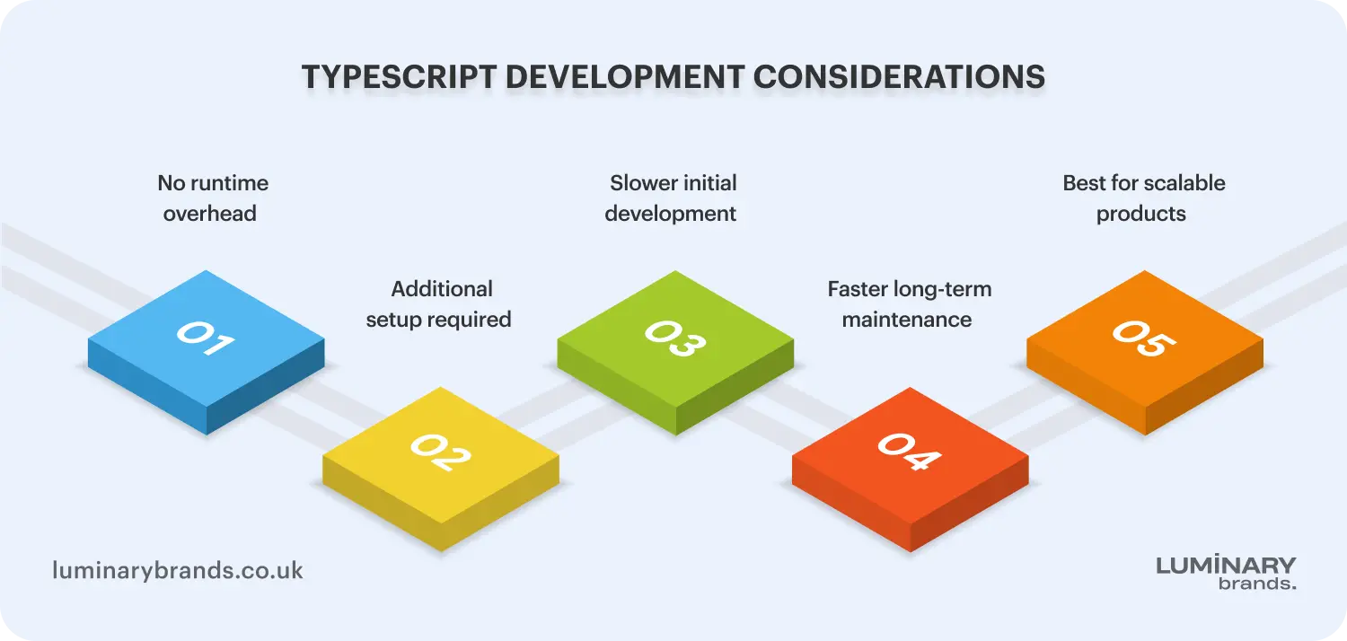 typescript development considerations