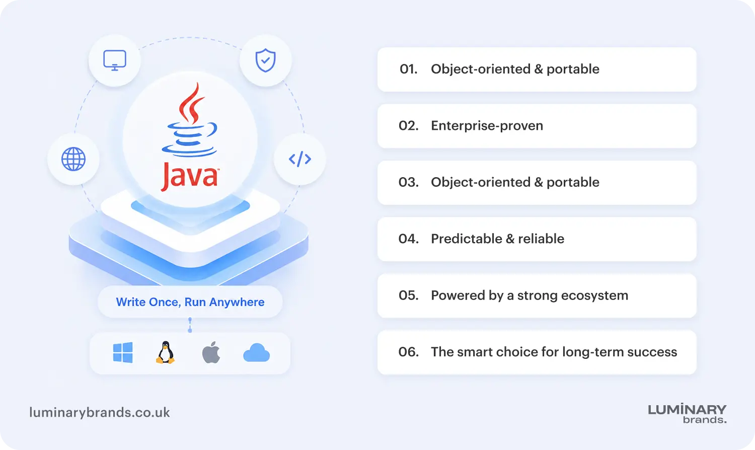 what is java