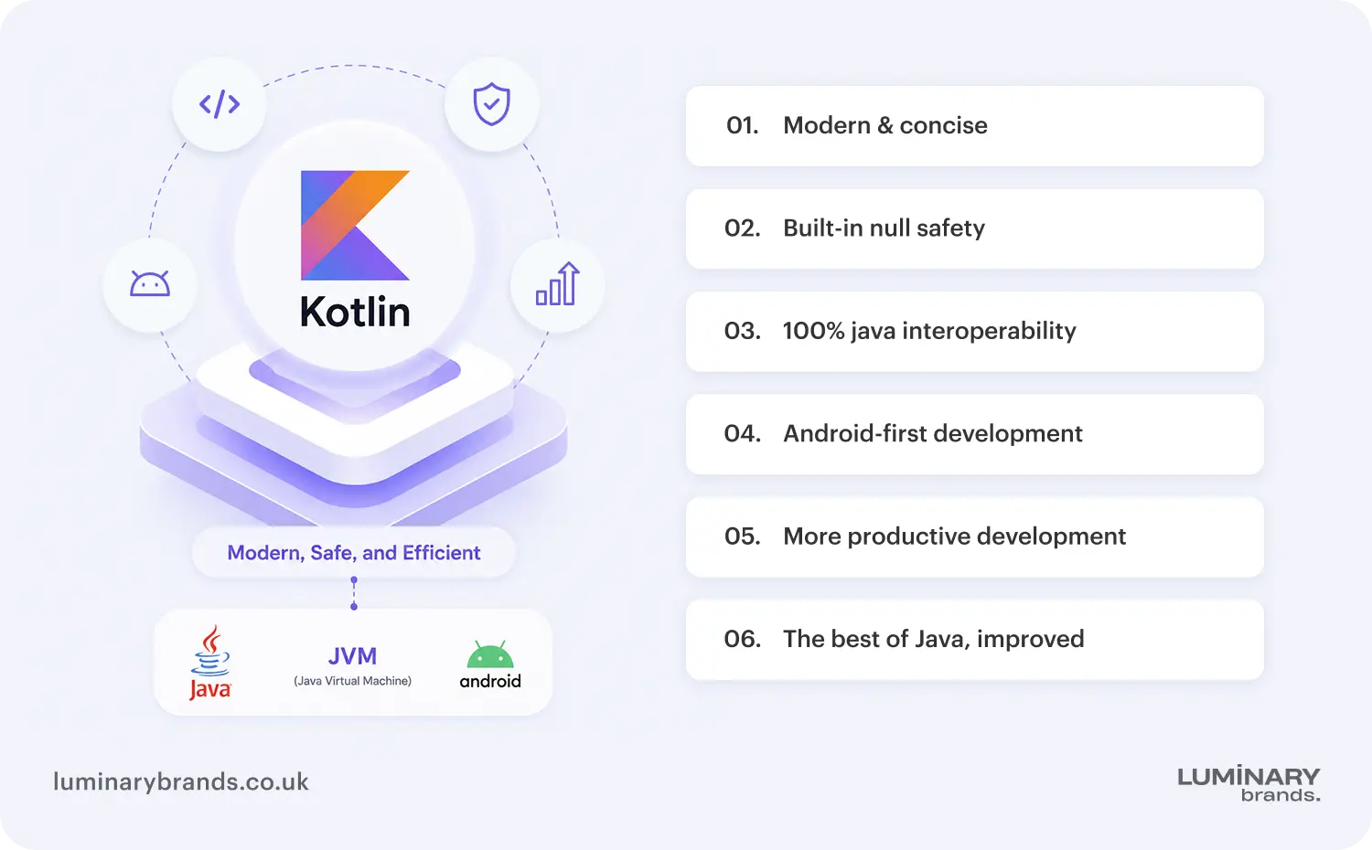 what is kotlin