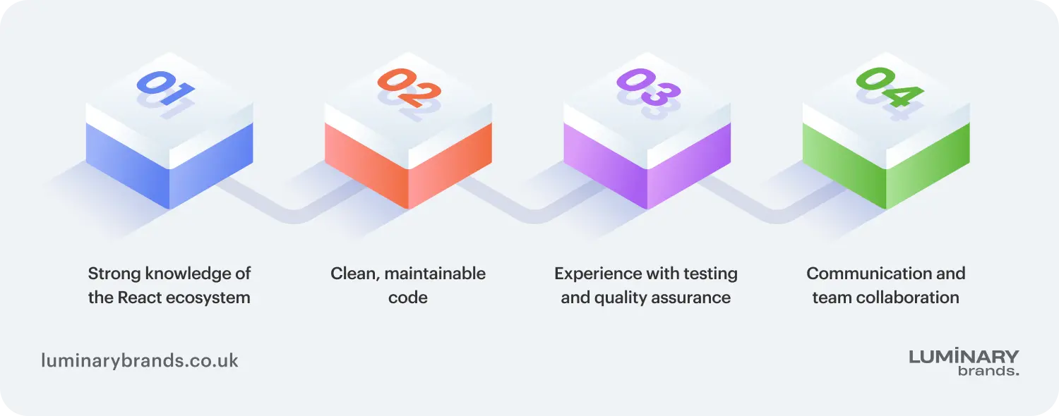 what to look for when hiring a reactjs developer