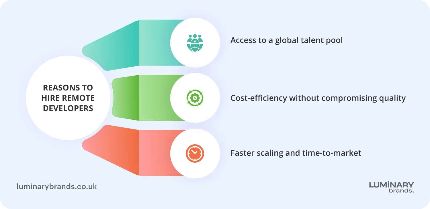 why should you hire remote developers