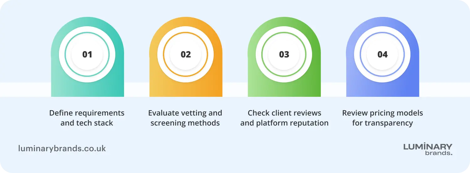 Choosing the best platform