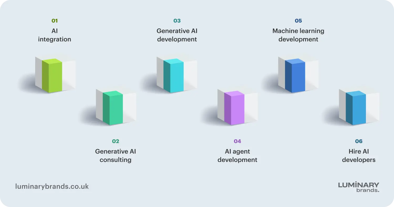 ai app development services for uk businesses