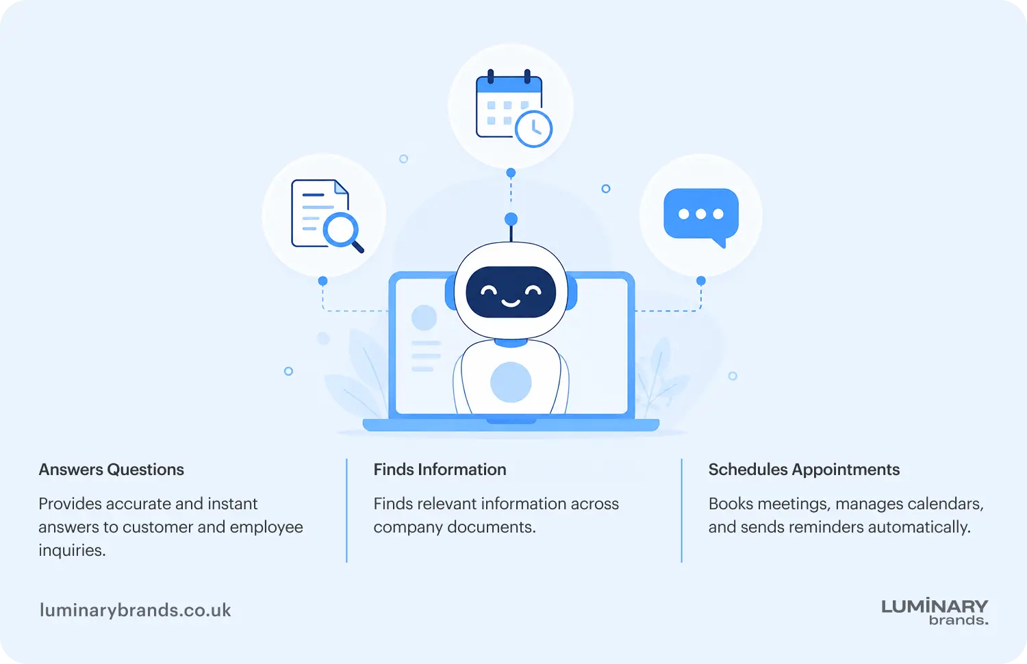 ai chatbot development services