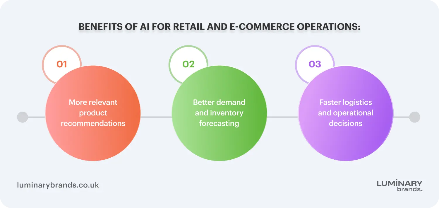 benefits of ai for retail and e commerce operations