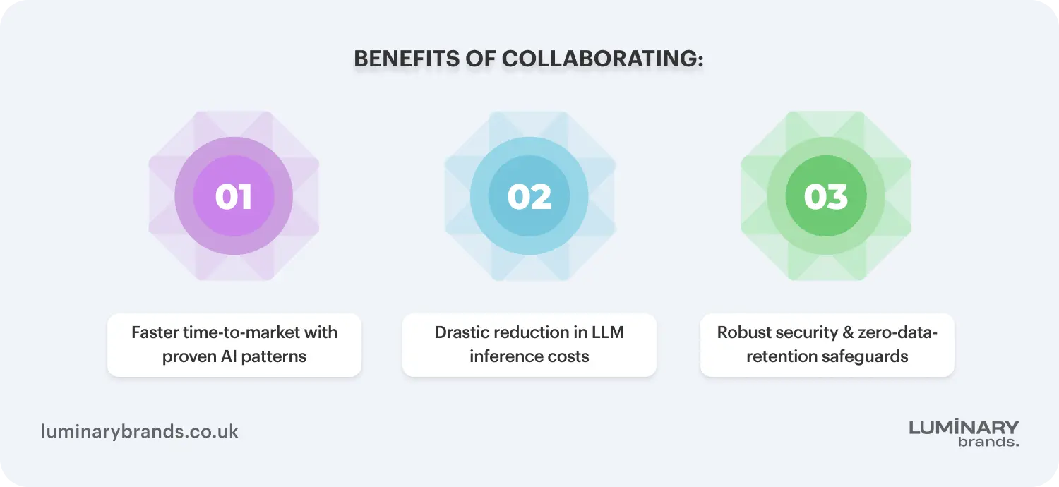 benefits of collaborating with an ai app development company