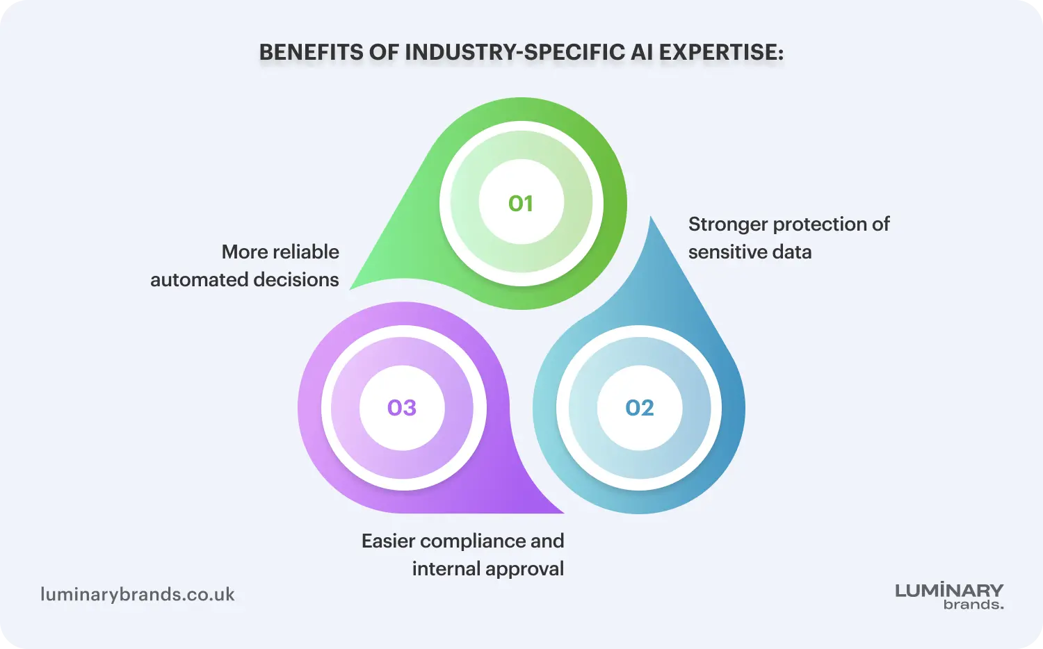 benefits of industry specific ai expertise