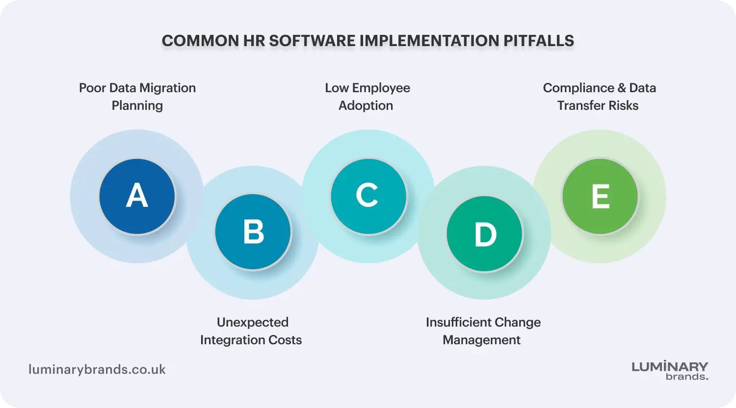 common hr software implementation pitfalls