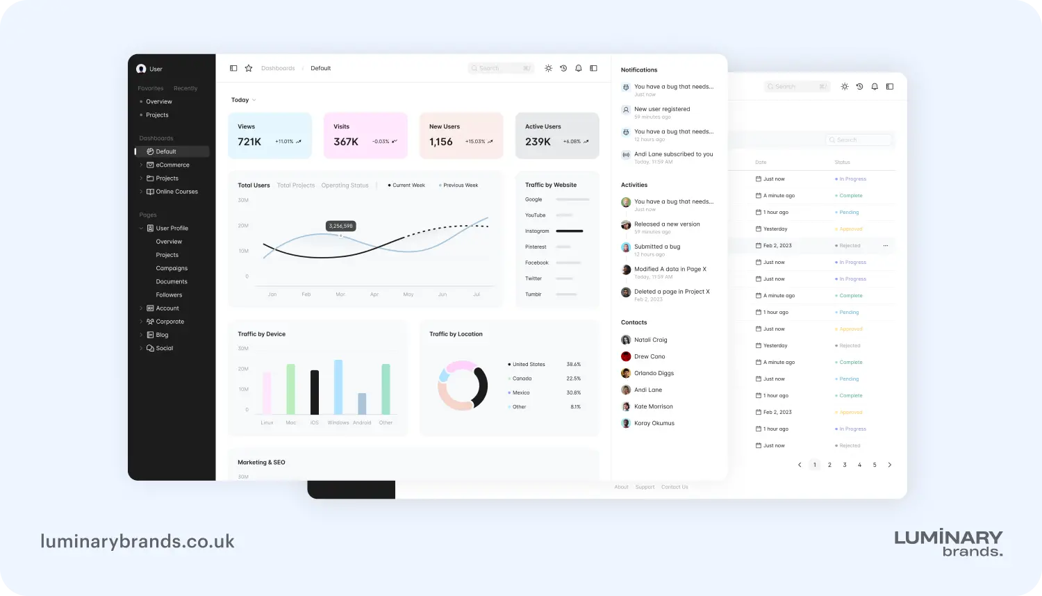 customer relationship management