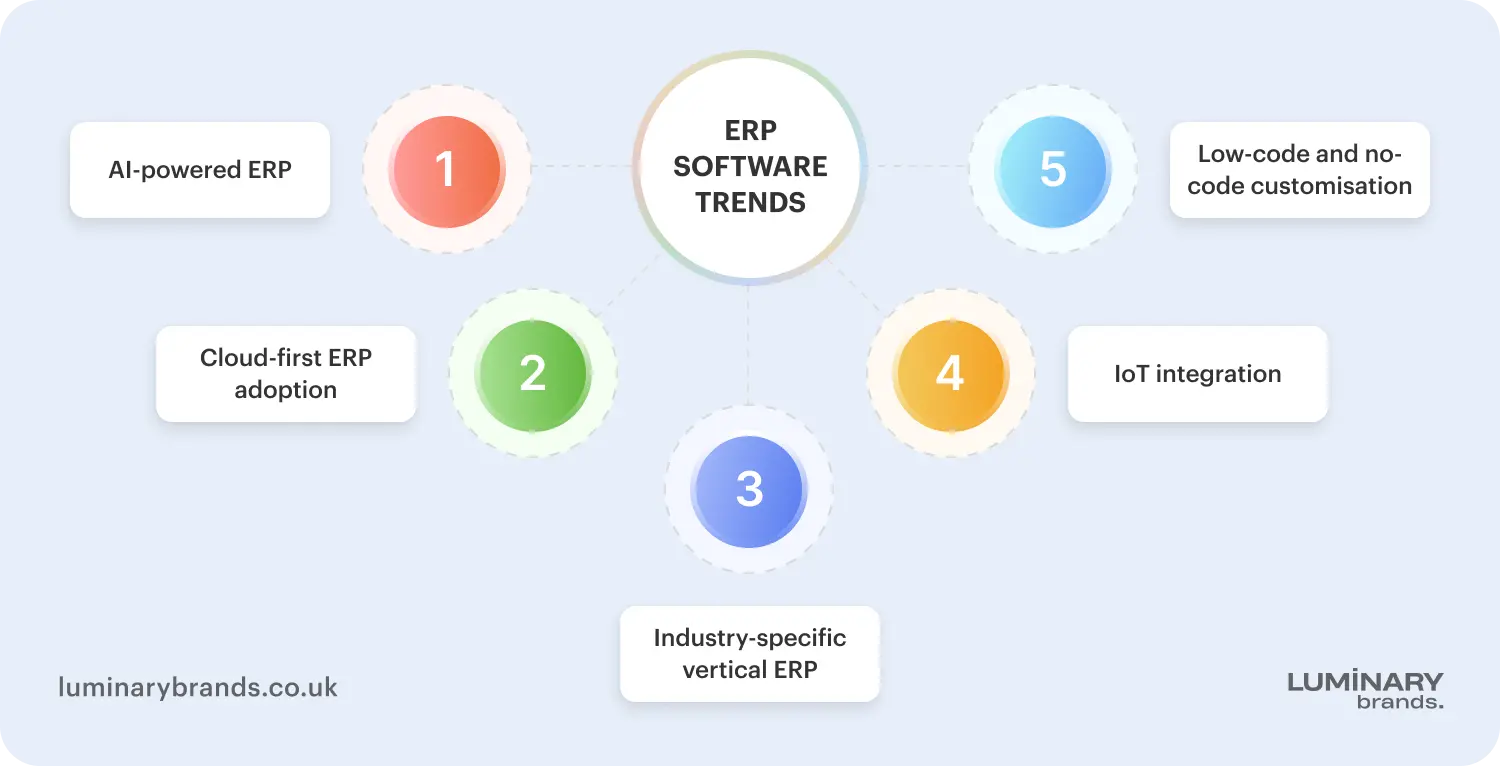 erp software trends