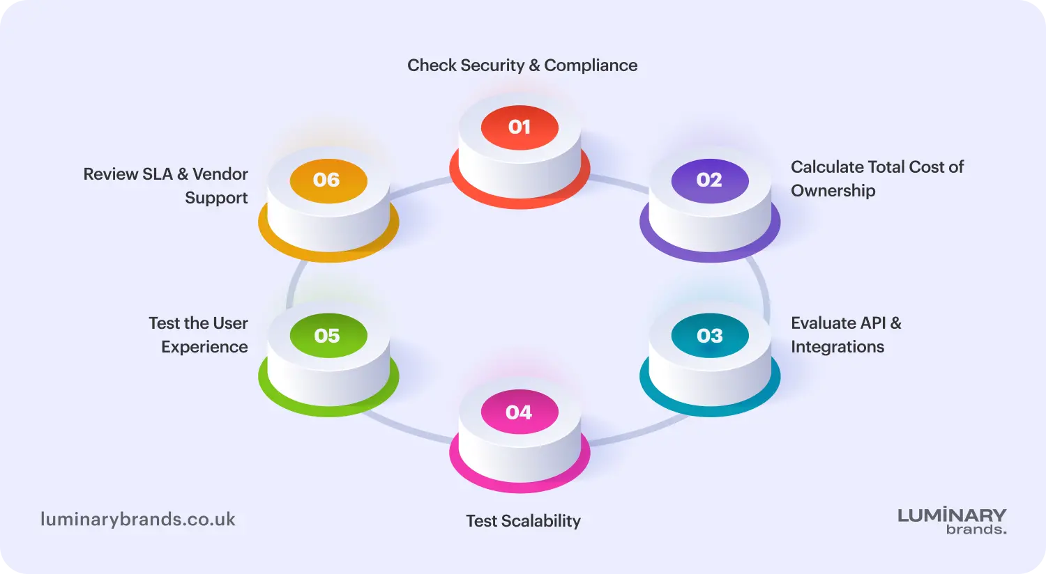 how to choose the right saas