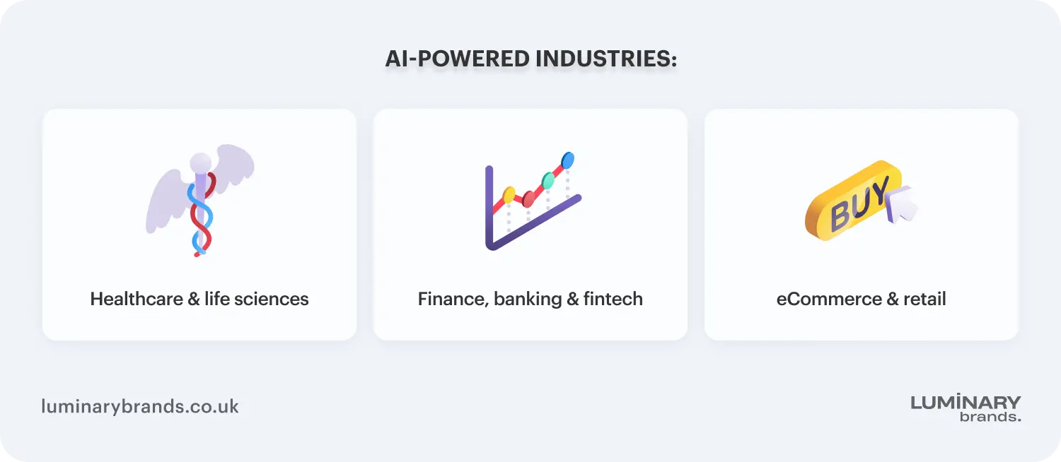 industries transformed by ai application development