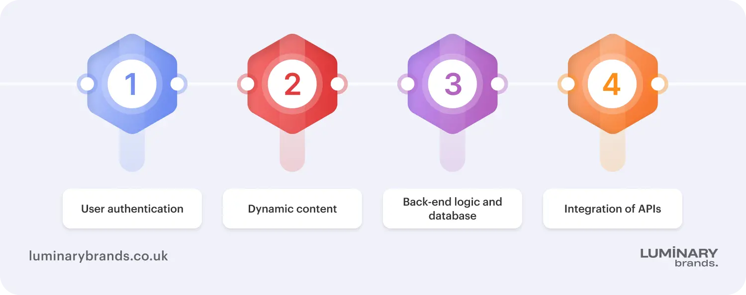 key characteristics of a web app