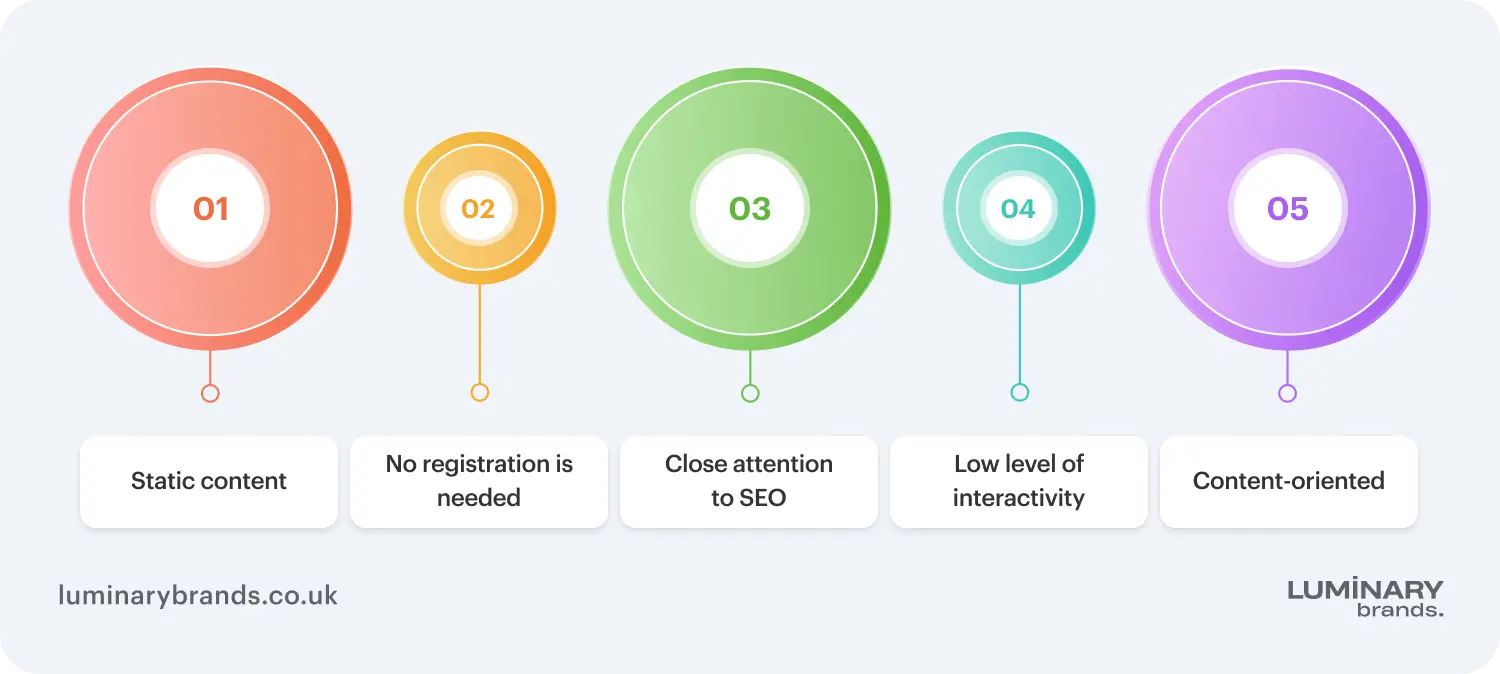key characteristics of a website