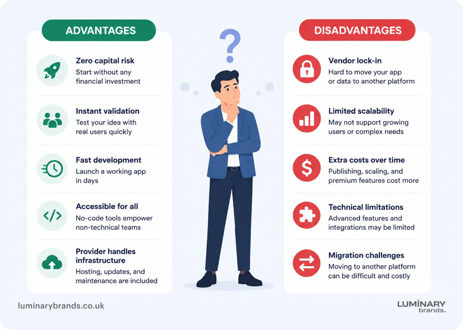 pros and cons of free app builders