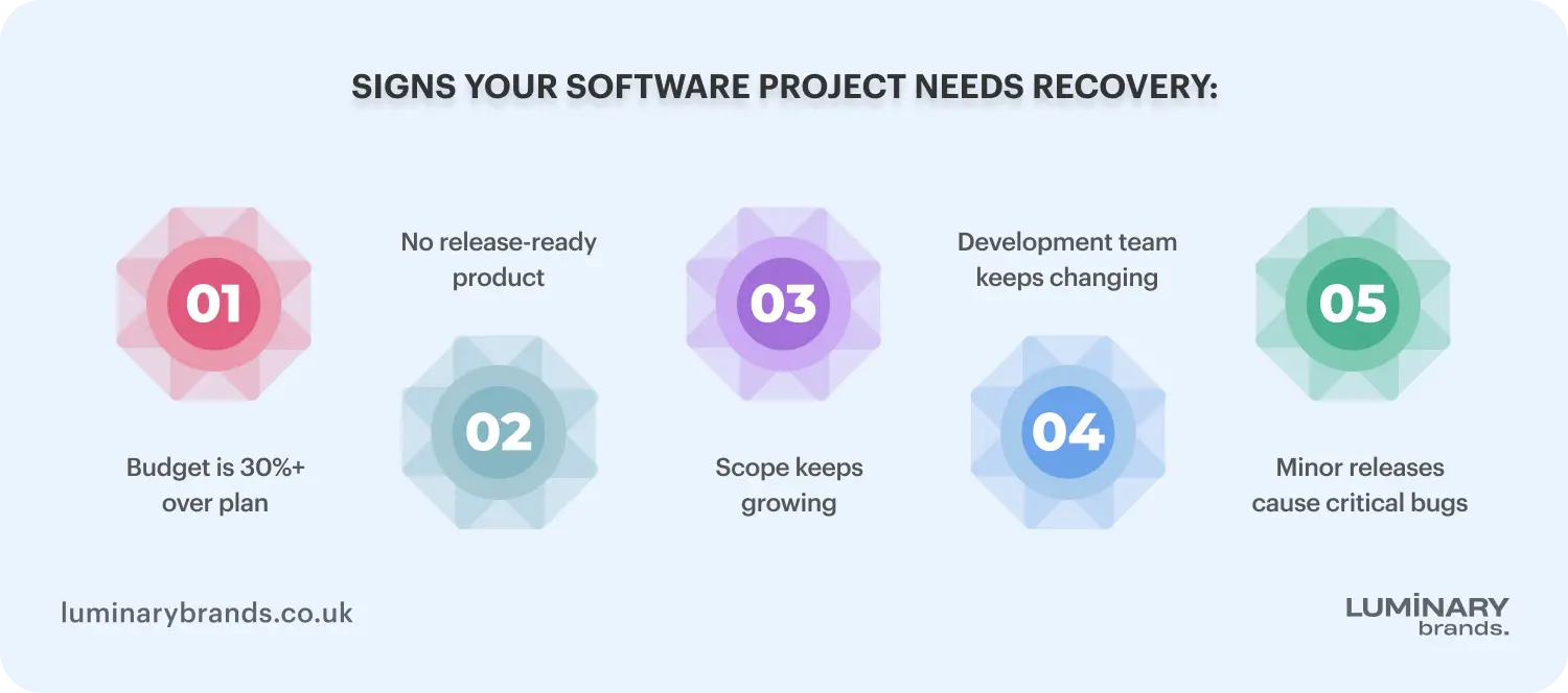signs your software project needs recovery