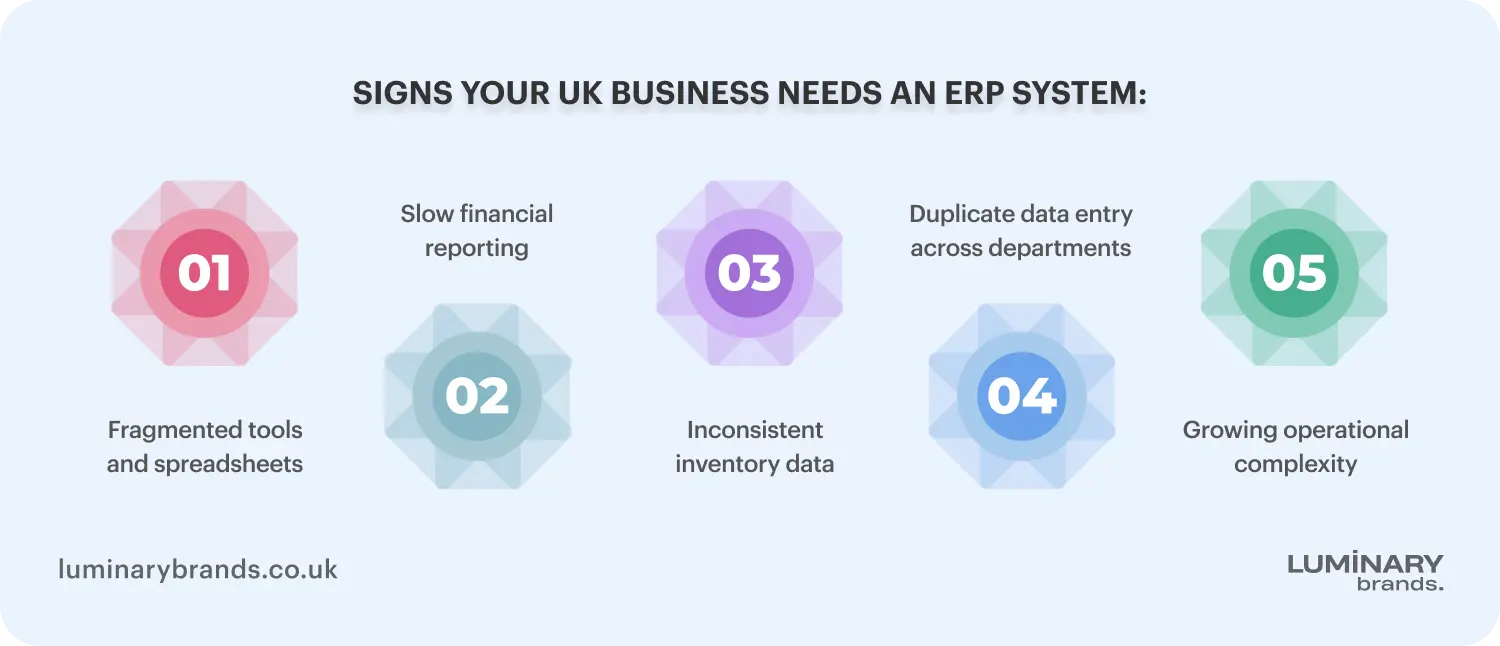 signs your uk business needs an erp system