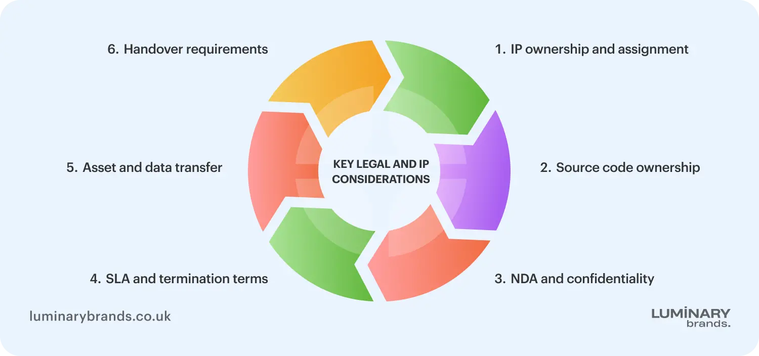 uk vendor transition legal and ip considerations
