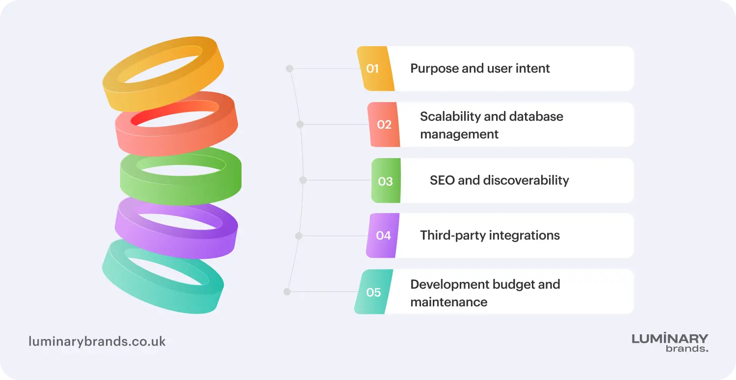 web app or website which one do you need